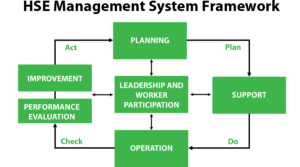 HSE Management System (SMS)