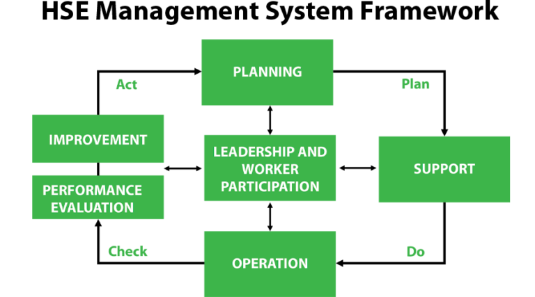 HSE Management System As per ISO 45001 & ISO 14001
