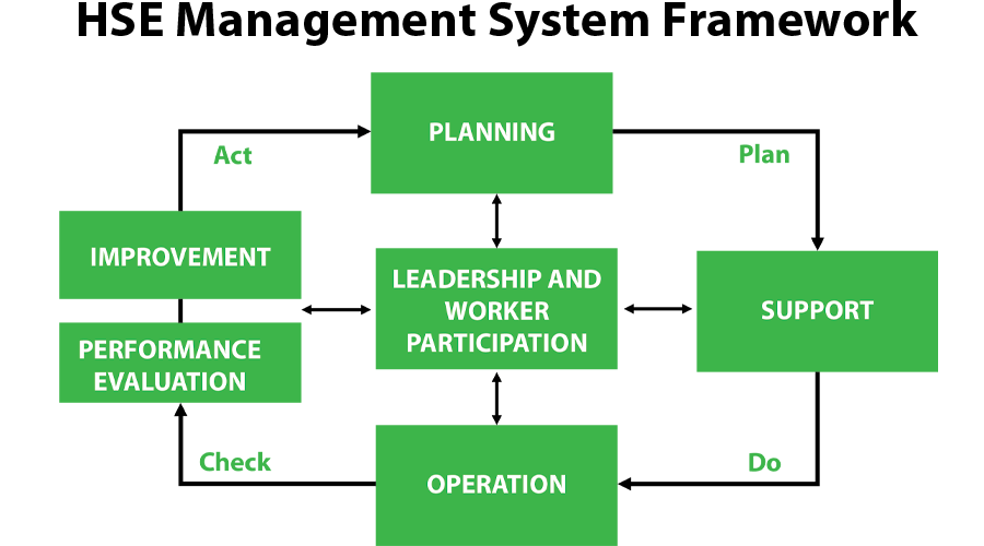 HSE Management System As per ISO 45001 & ISO 14001
